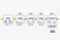 Refurbishment Line Optimization Study